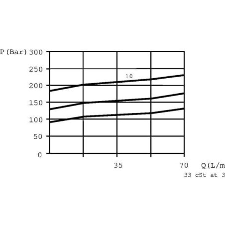 Limiteur WALVOIL VMPX20001