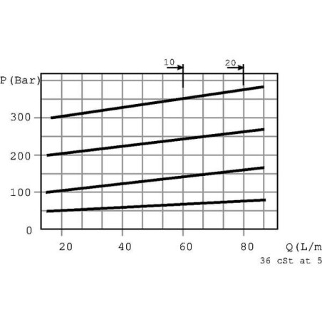 Limiteur WALVOIL VMPB20001