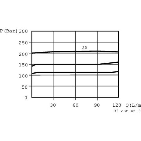 Limiteur WALVOIL VMPK05001