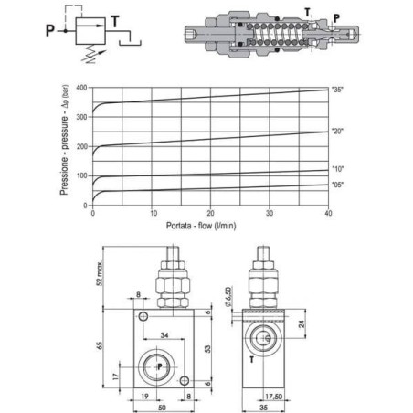 Limiteur FLUIDPRESS FPMD10001