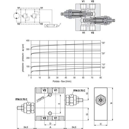 Limiteur FLUIDPRESS FPMD10001IL