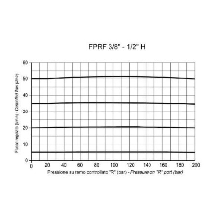 Régulateur FLUIDPRESS FPRF1G