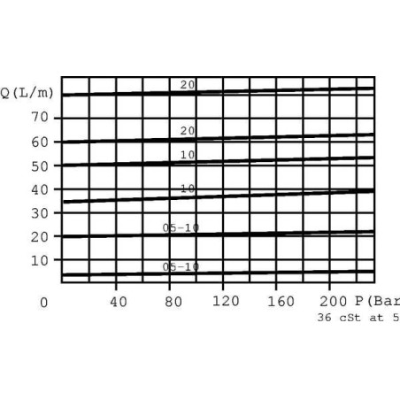 Régulateur WALVOIL VPR3ET05005