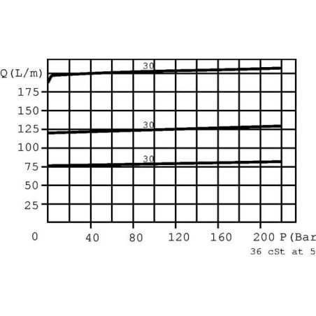 Régulateur WALVOIL VPR3ET05005