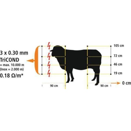 Filet pour enclos de moutons et chèvres AKO 27200