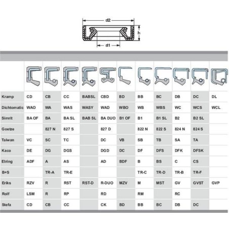 Joint UNIVERSEL 458010CBSSP001