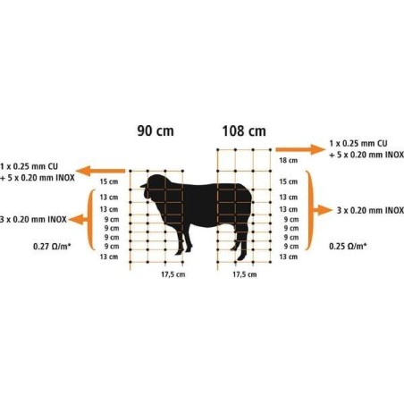 Filet pour enclos de moutons et chèvres FARMA 704013FA