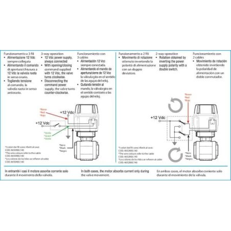 Vanne à bille ARAG 853K14A44